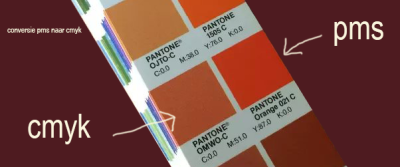 conversie pms naar cmyk